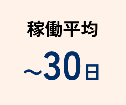 待機平均～30日